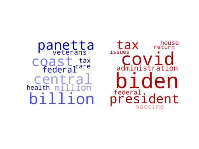 Wordcloud from Monday January 10, 2022.